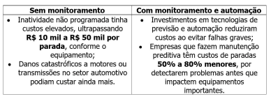 Tecnologia digital reduz 70% da frequência das paradas de filtragem e expressivos custos e danos